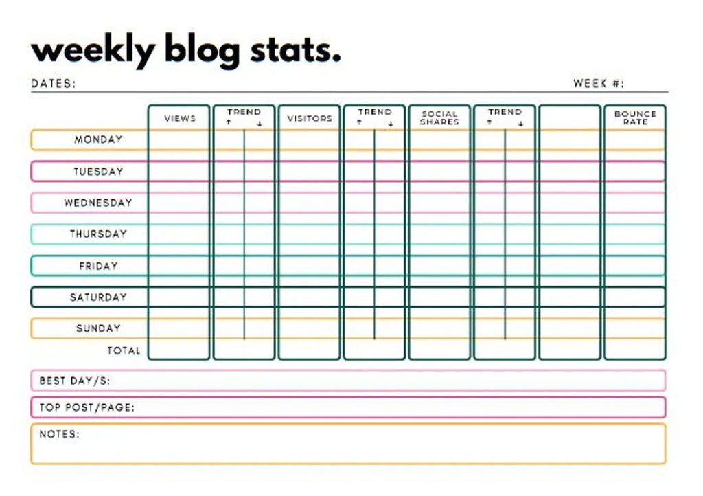 2025 Blog Post Planner Canva Template | 35 Pages
